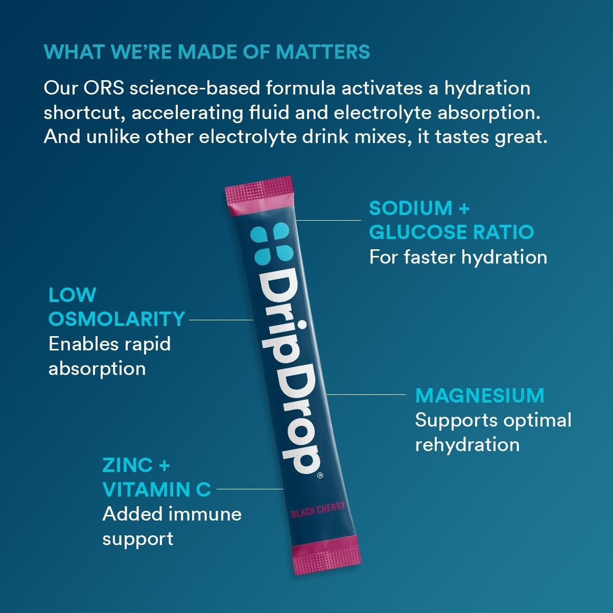 dripdrop-sunburst-variety-pack-electrolyte-powder-8-oz-sticks-32-count-v2 4d051fce-993c-48a1-aad4-c3b93c5a5792_large_b46cfef6-c6b5-444d-ba4a-69ef9ca71bd4.jpg