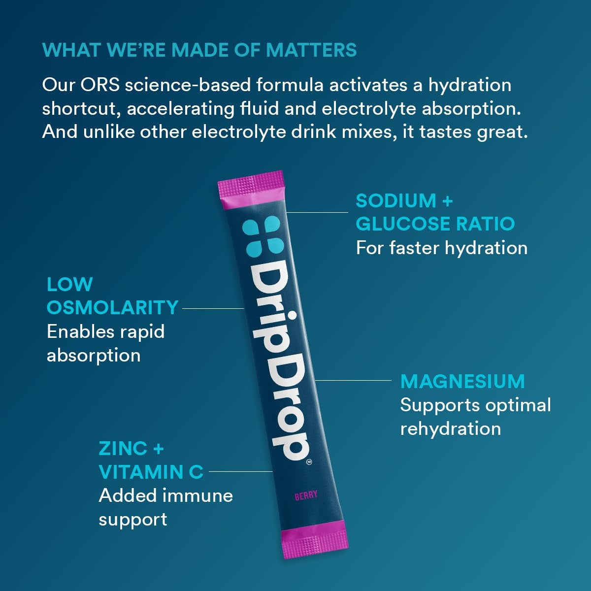 dripdrop-berry-electrolyte-powder-8-oz-sticks-32-count-a9 5a3677a0-6012-40fd-8477-0d4f6fbc0ecd_large_239576b4-736b-4ca7-ad3d-aa3032e7f3f5.jpg