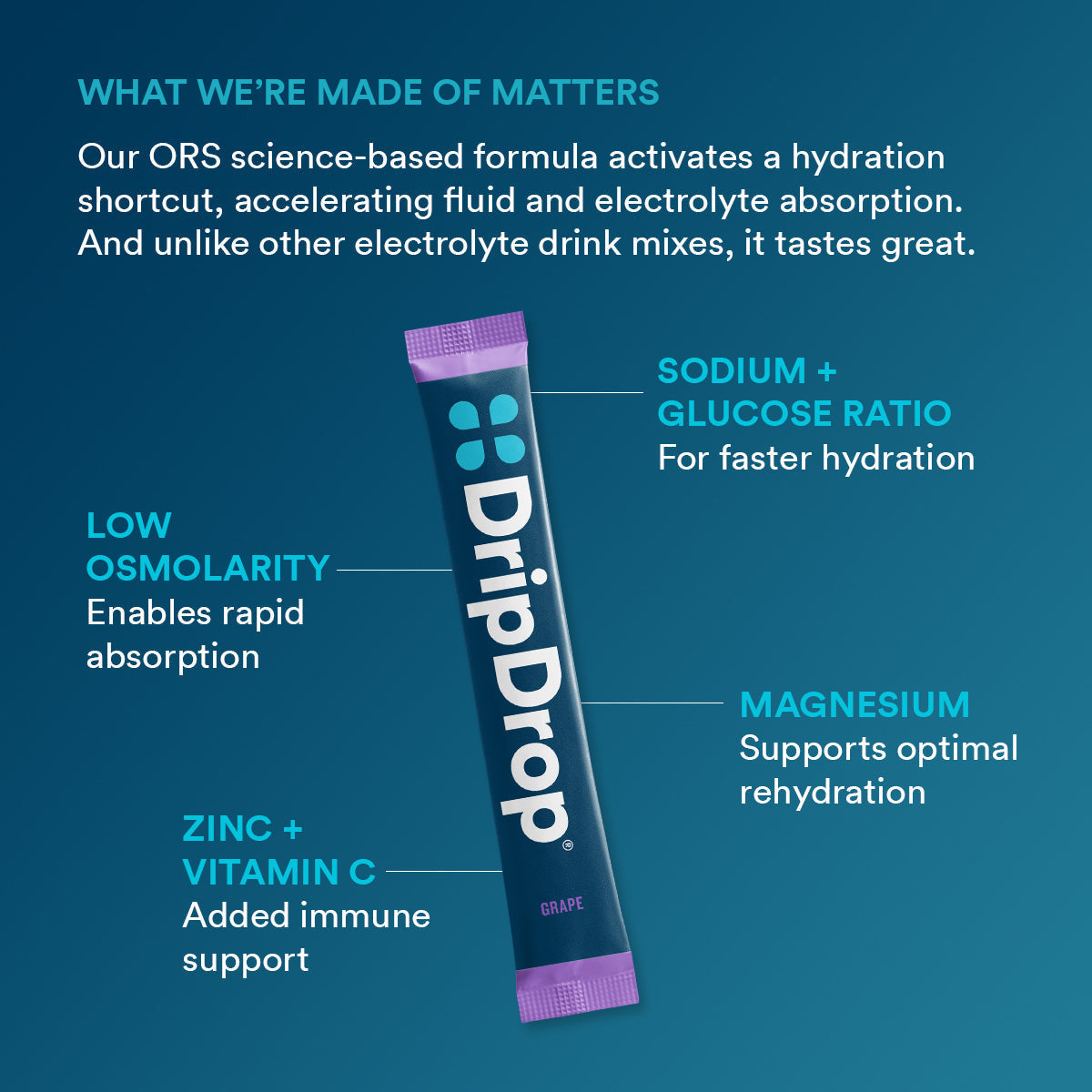 dripdrop-grape-electrolyte-powder-8-oz-sticks-32-count-j5 5df7d2b4-d40e-4975-a704-196cf3adba6f_large_dc69c329-11c0-44c5-8579-900bdff5fec7.jpg