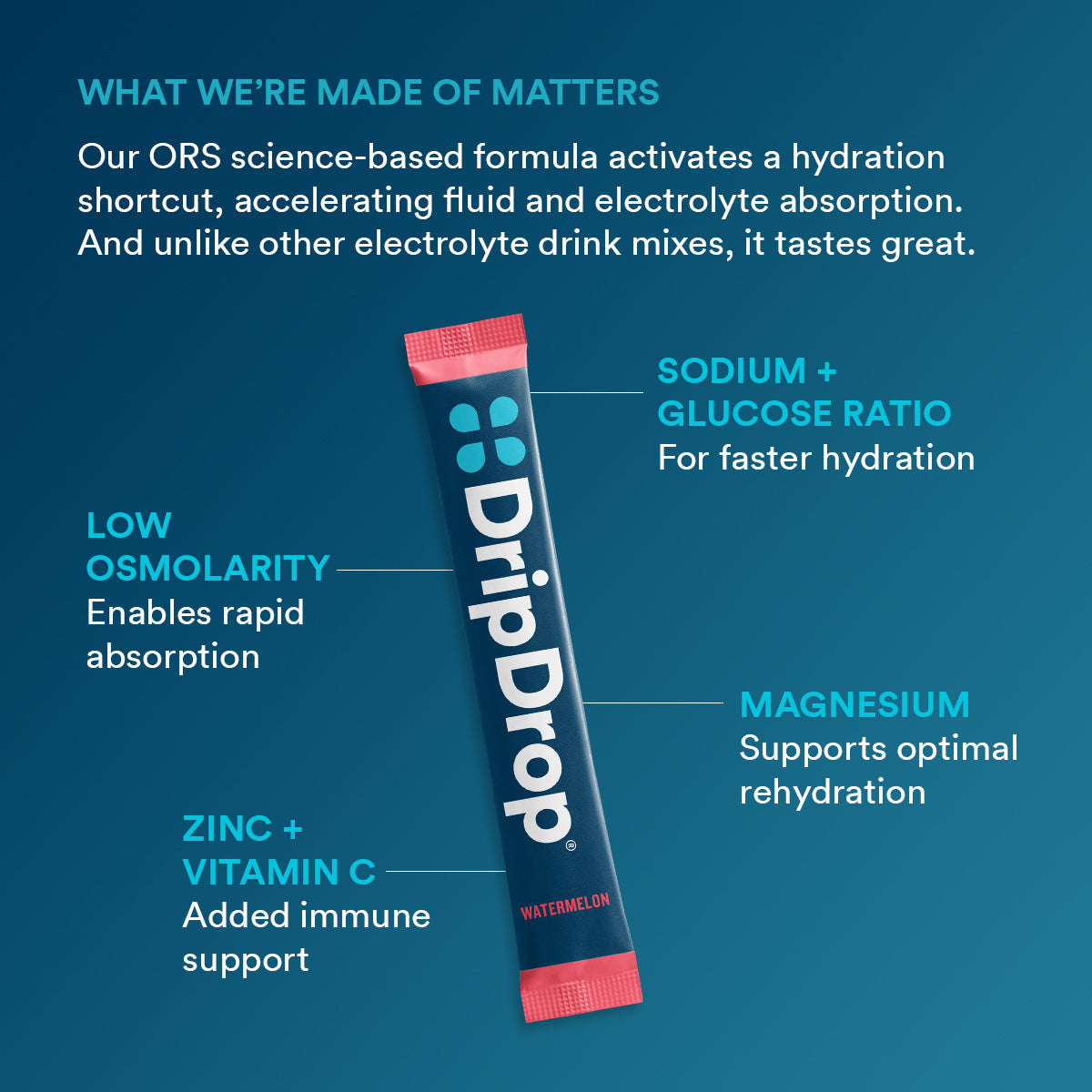 dripdrop-watermelon-electrolyte-powder-8-oz-sticks-32-count-b9 75905e62-2748-435c-91c4-d07ca695f673_large_aa364e30-5682-4291-b998-10266acd8980.jpg