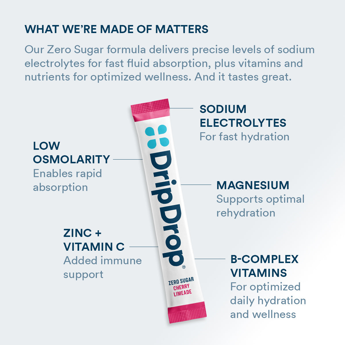 dripdrop-zero-sugar-citrus-variety-pack-electrolyte-powder-8-oz-sticks-16-count-u8 Amazon-ZERO-PDP_WWMOM_ChrLim_1200x1200_2026.jpg