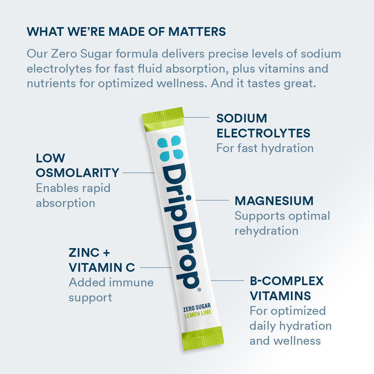 dripdrop-zero-sugar-lemon-lime-electrolyte-powder-8-oz-sticks-32-count-f5 Amazon-ZERO-PDP_WWMOM_LemLi_1200x1200_2026.jpg