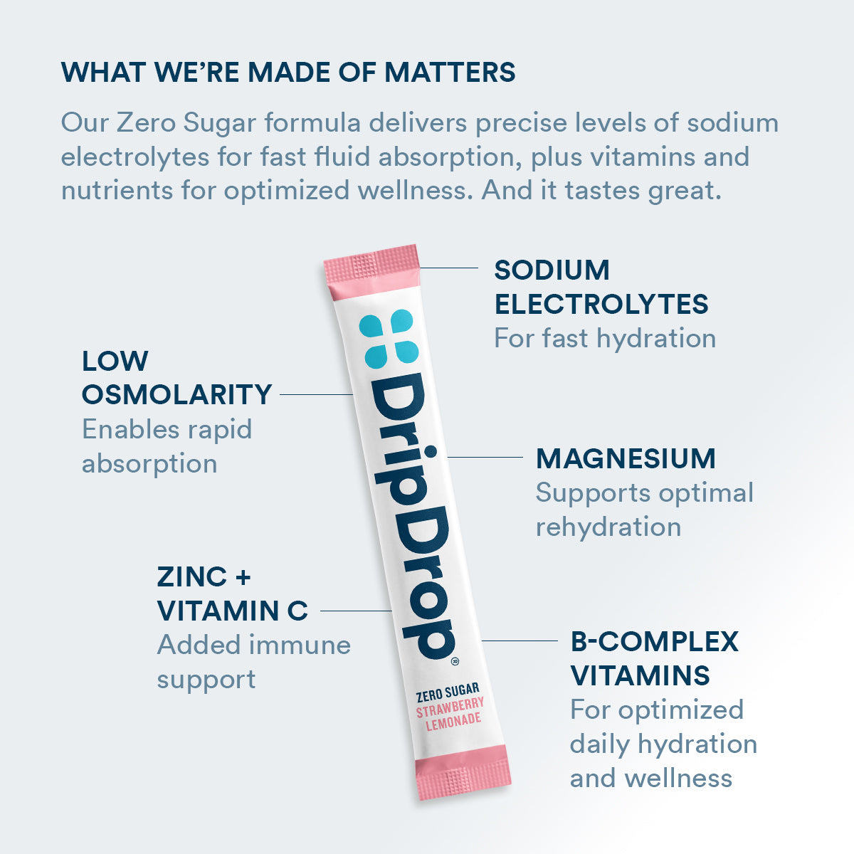 dripdrop-zero-sugar-strawberry-lemonade-electrolyte-powder-8-oz-sticks-32-count-x2 Amazon-ZERO-PDP_WWMOM_StrLem_1200x1200_2026.jpg