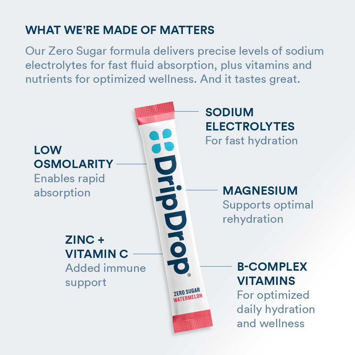 dripdrop-zero-sugar-classic-variety-pack-electrolyte-powder-8-oz-sticks-32-count-f3 Amazon-ZERO-PDP_WWMOM_Wtrmln_1200x1200_2026.jpg