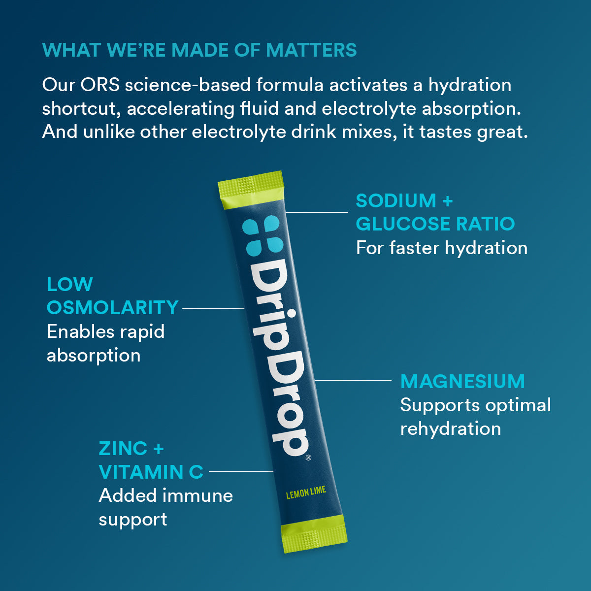 dripdrop-lemon-lime-electrolyte-powder-8-oz-sticks-32-count-t5 b2161073-5aa4-4653-8779-8ef9914a869d_large_7919ca94-cc6b-4246-9a31-f61f8860d232.jpg