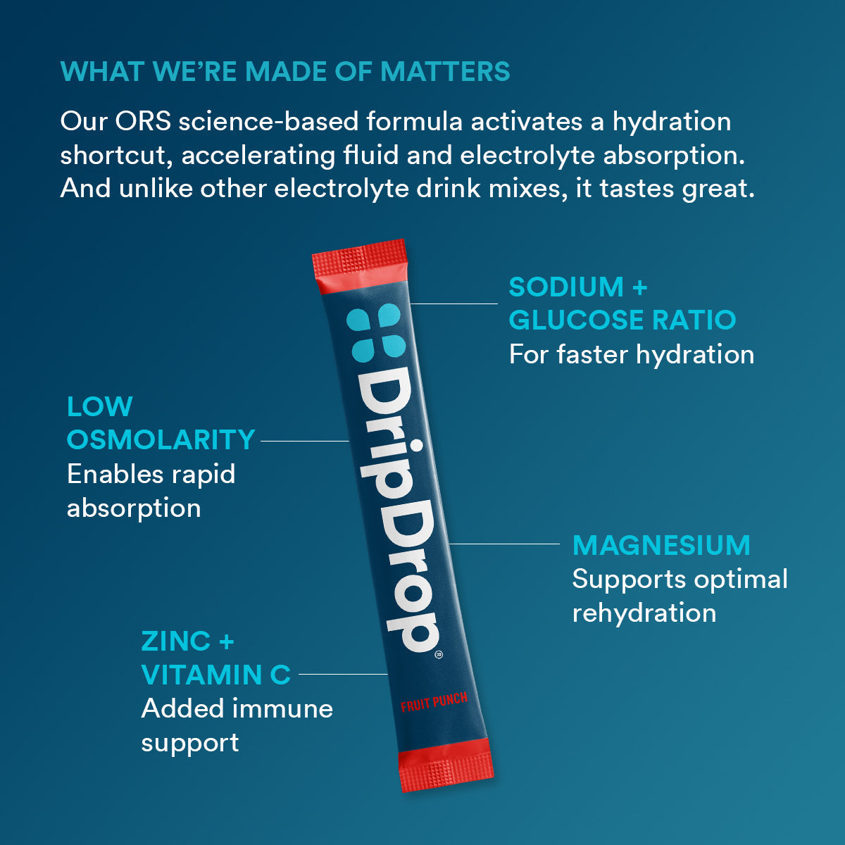 dripdrop-fruit-punch-electrolyte-powder-8-oz-sticks-32-count-l7 f2b3a962-2691-4797-85ba-ff44d403a680_large_ae14166a-5d66-4bfd-a265-a1f90cee9baf.jpg